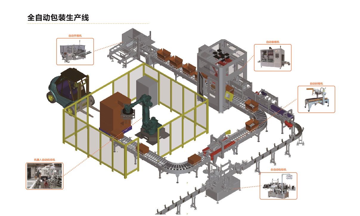 全自動(dòng)包裝生產(chǎn)線(xiàn)